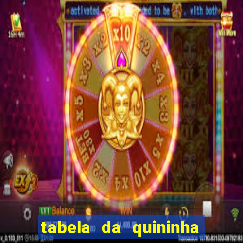 tabela da quininha do jogo do bicho